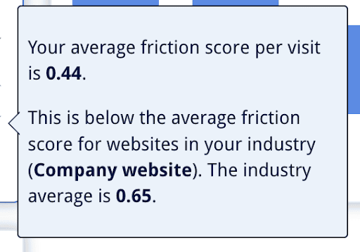 Friction Score website benchmark