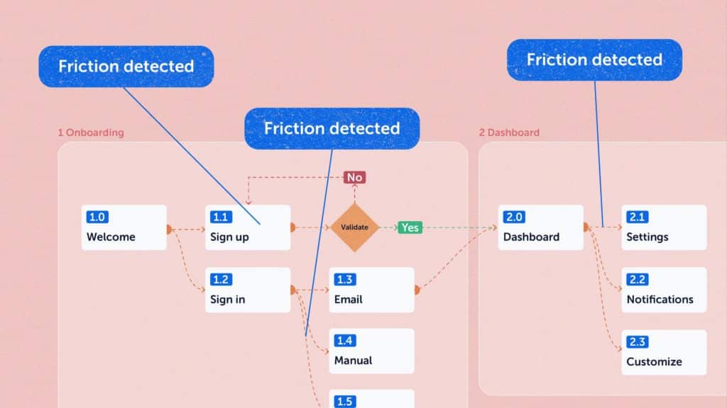 Character count - SKY UX design system