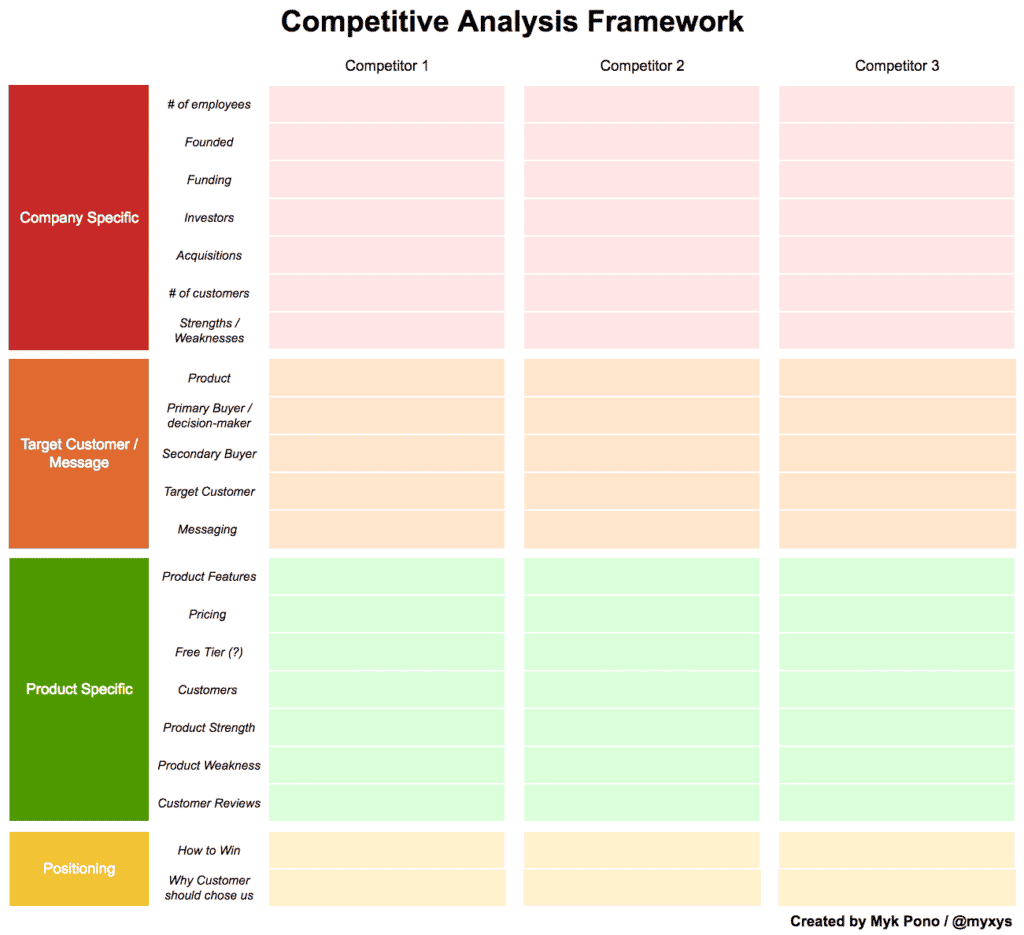 How To Analyze Your Competitors Effectively [2024] - Mouseflow
