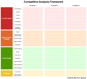competitve analysis framework chart example 