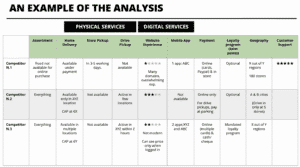 Competitor analysis chart example 