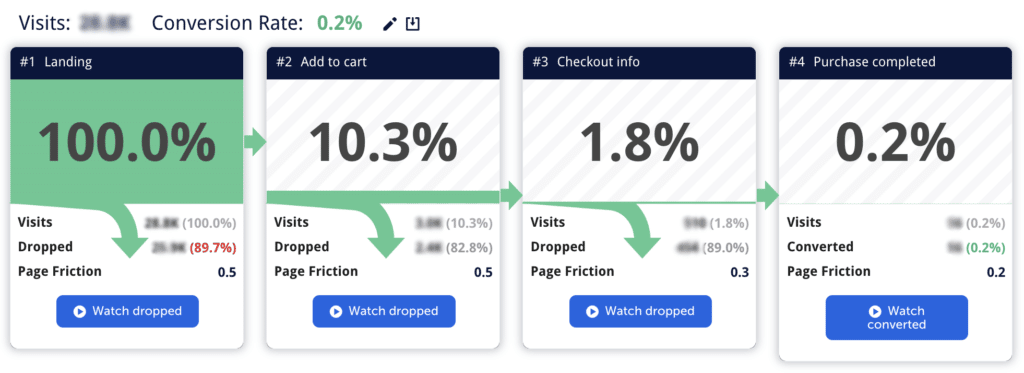 Build conversion funnel in Mouseflow