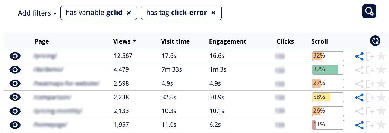 How To Analyze Your Competitors Effectively [2023] - Mouseflow