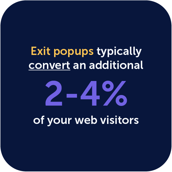 An image saying Exit popups typically convert an additional 2-4% of website visitors. Source: OptinMonster