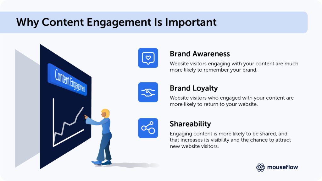 Why content engagement is important:
1. Website visitors engaging with your content are much more likely to remember your brand.
2. Website visitors who engaged with your content are more likely to return to your website.
3. Engaging content is more likely to be shared, and that increases its visibility and the chance to attract new website visitors.