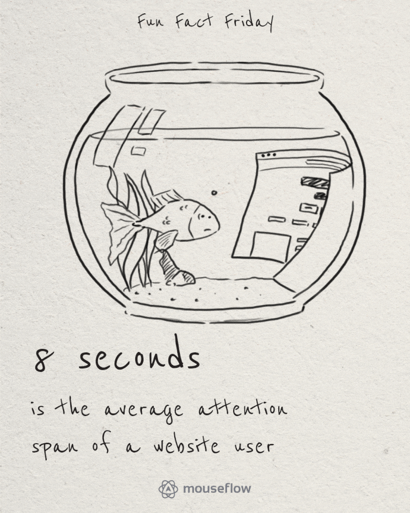 The average attention span of a website visitor is 8 seconds. The image shows a goldfish in an aquarium staring at a browser tab with some website open