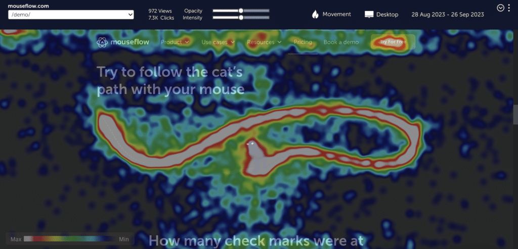 Example of a movement heatmap from Mouseflow's Demo page. On the page, we ask visitors to follow the cats path, and the movement heatmap clearly represents that users do as we asked them to