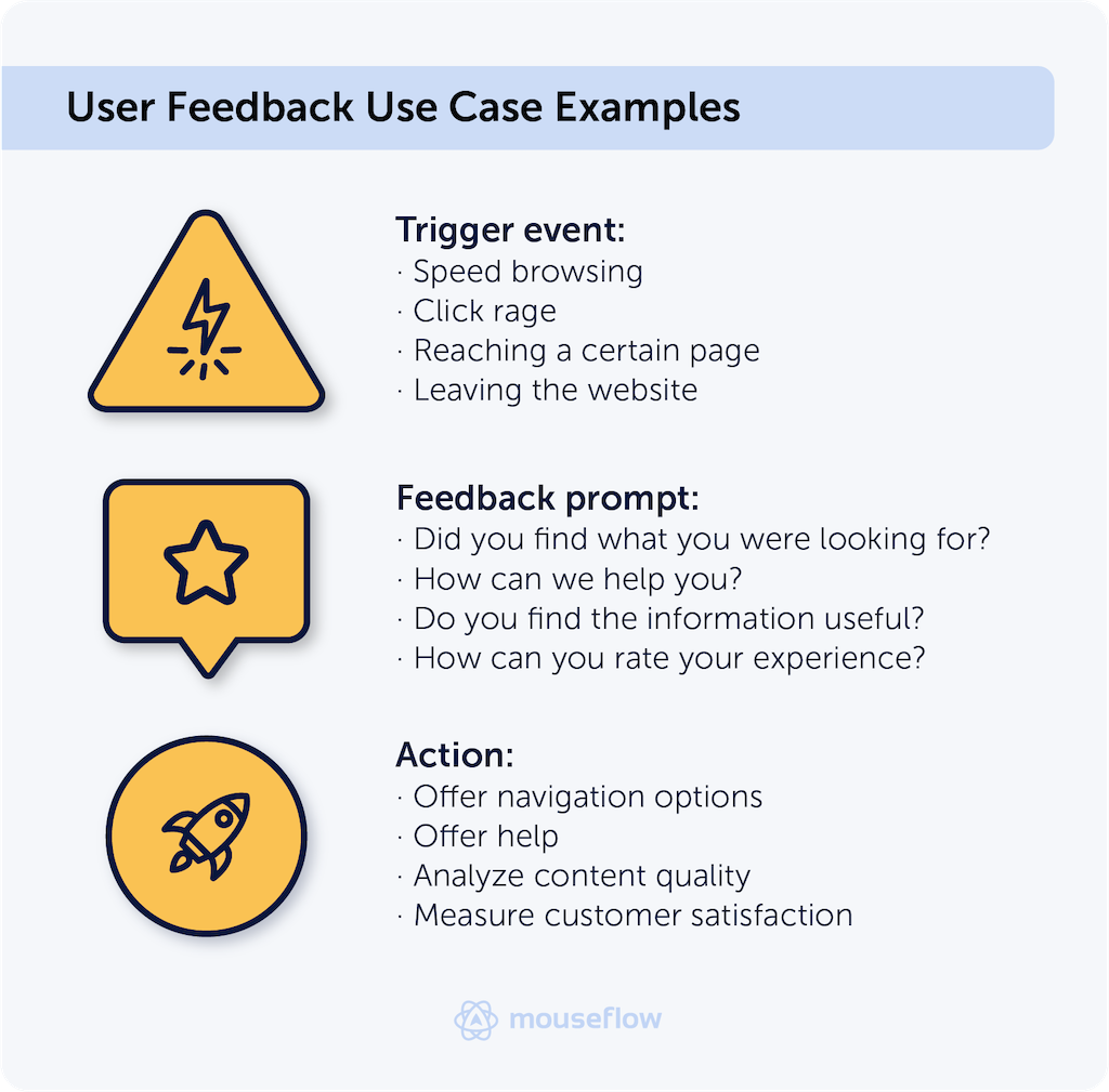 a diagram with triggers, feedback prompt ideas, and actions for websites