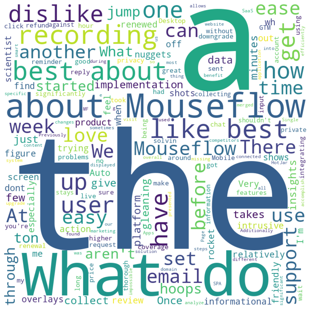 Wordcloud that ChatGPT generates after analyzing feedback responses