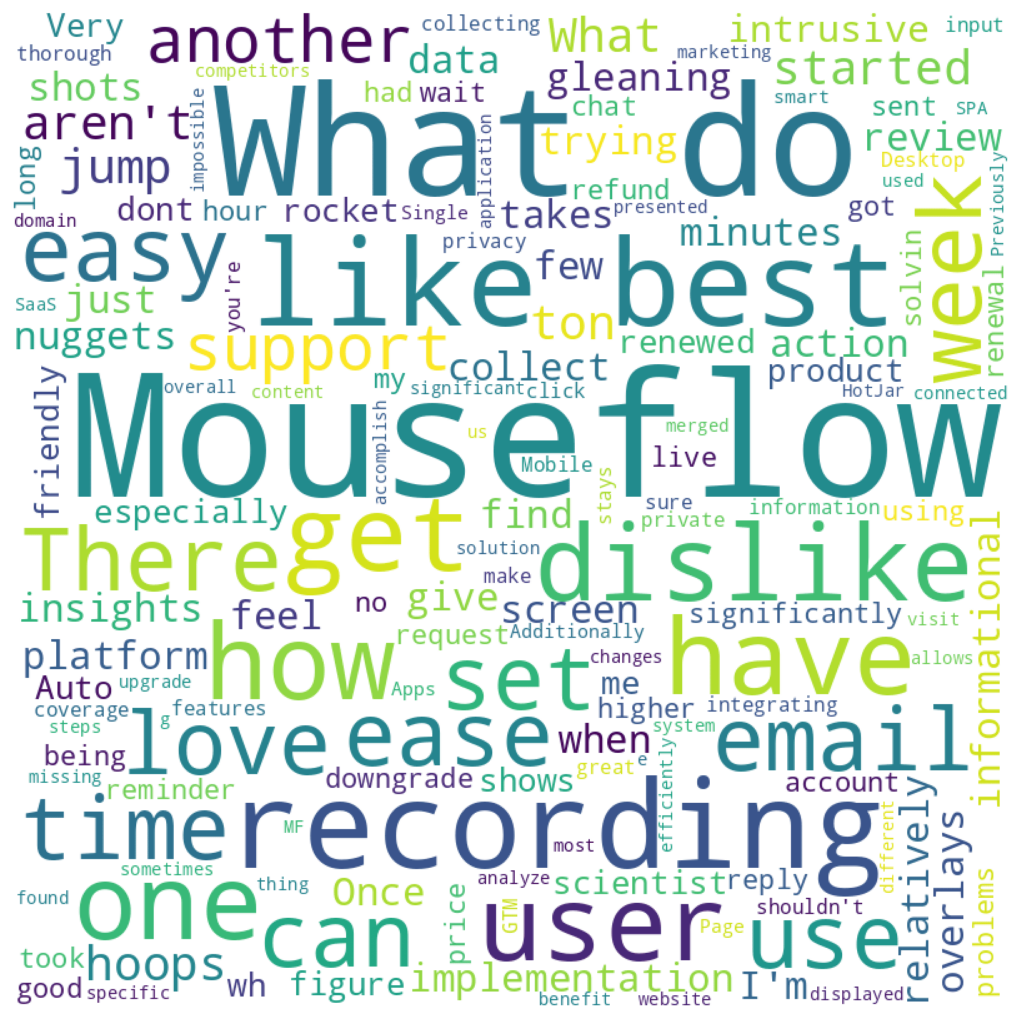 Wordcloud that ChatGPT generates with a better prompt for feedback text mining