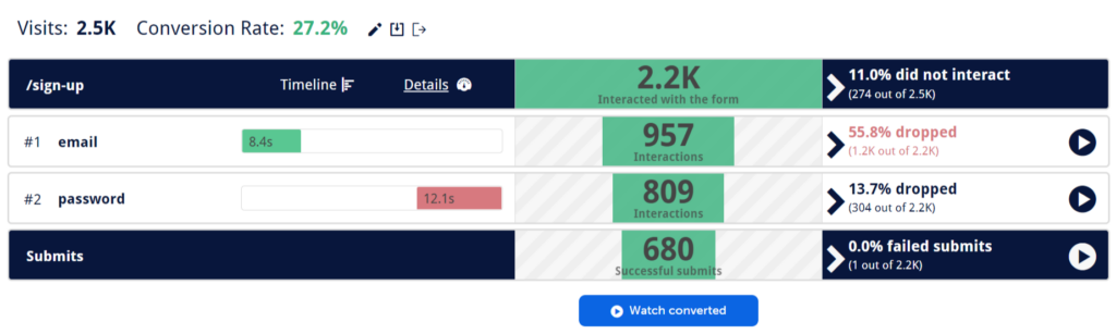 Mouseflow form analytics