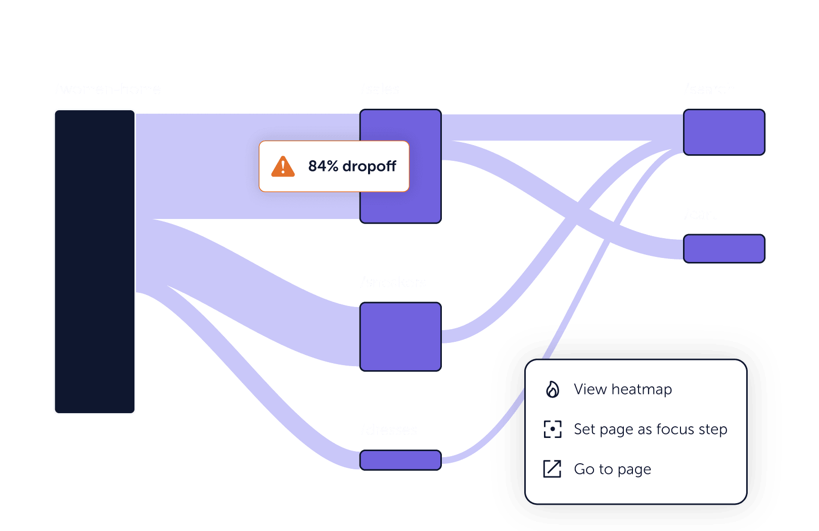 Visual representation of user journeys in Mouseflow's mapping tool, showcasing the entire customer journey for deeper insights