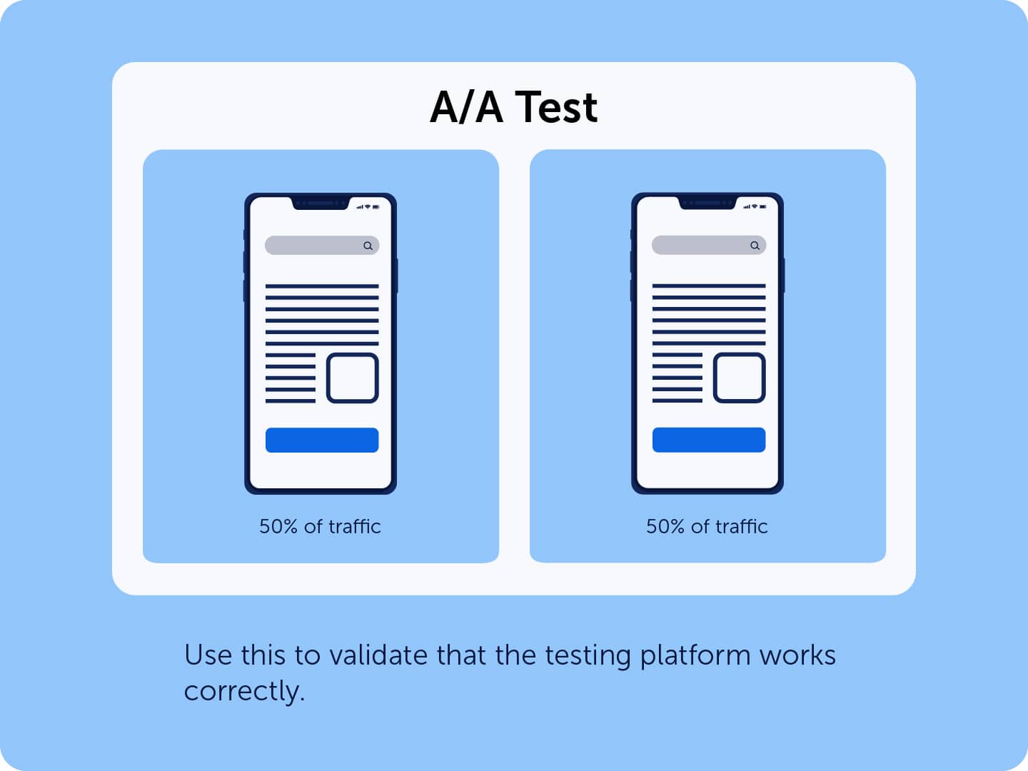 A/A test explanation