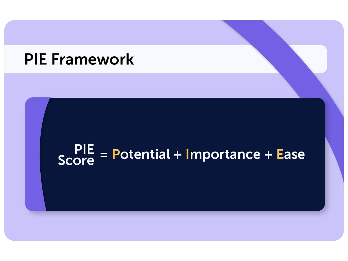 PIE score calculation in PIE framework