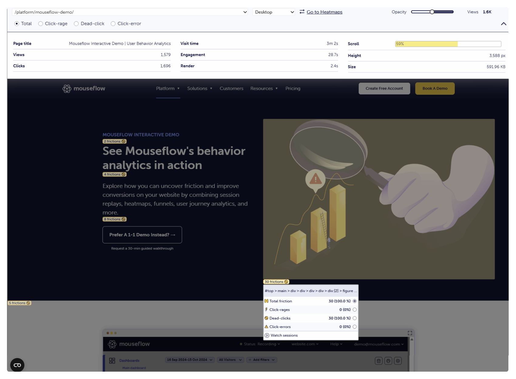 Example of Mouseflow's Friction Heatmap