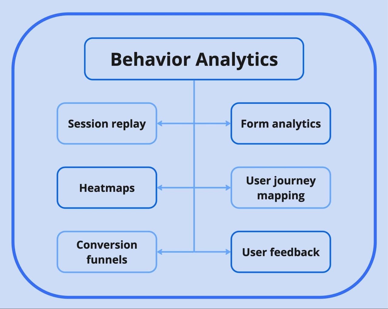 Website behavior analytics tools