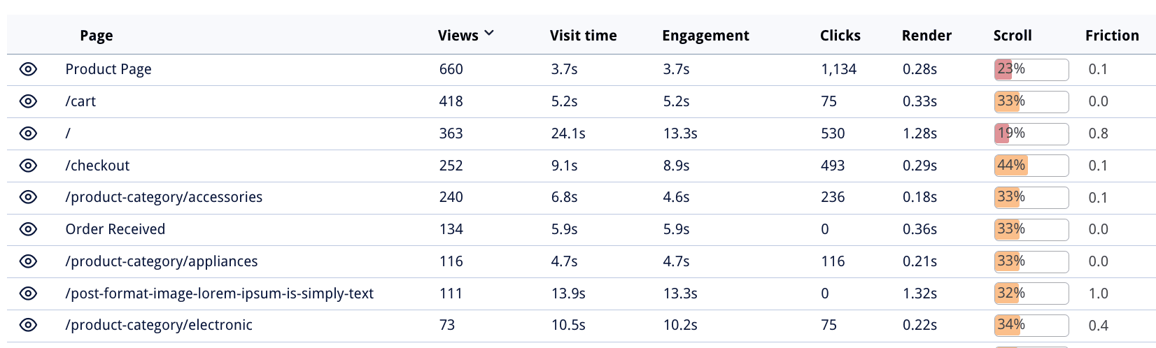 List of heatmaps with information on user behavior patterns