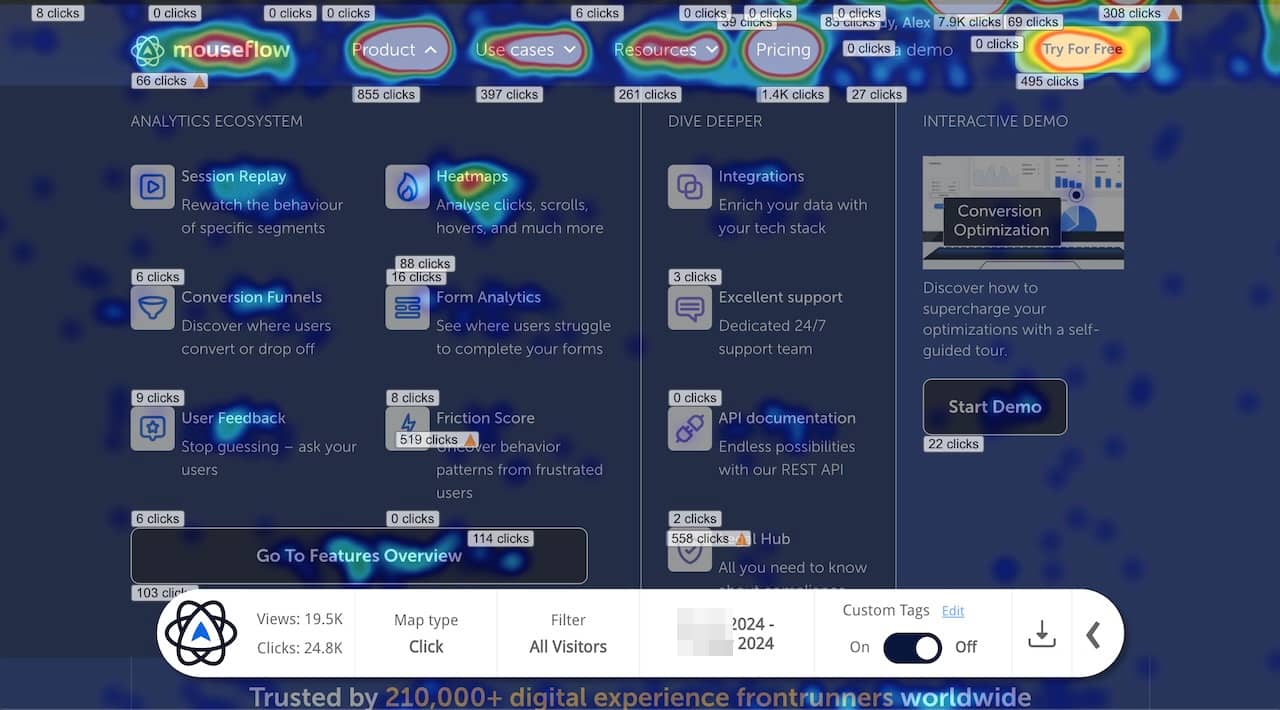 Mouseflows interactive heatmap