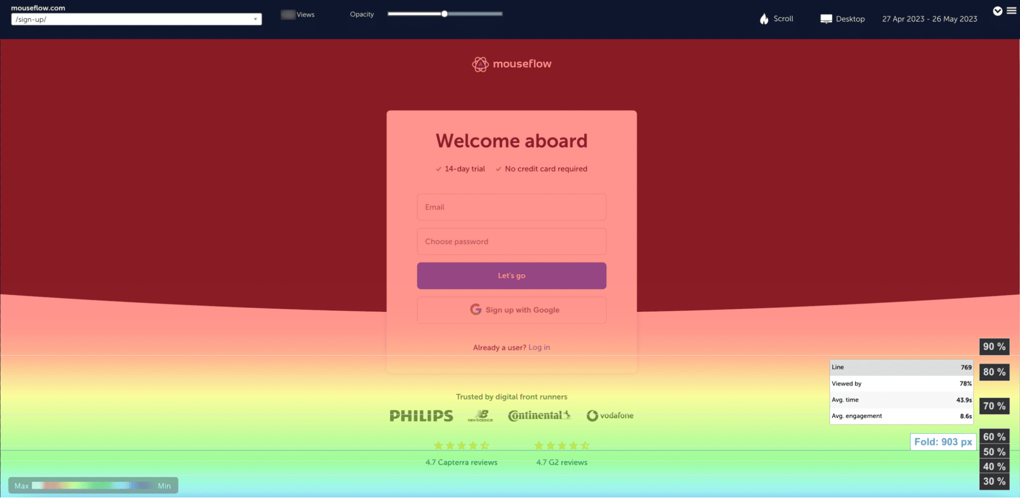 An example of a scroll heatmap (of Mouseflow sign-in page)