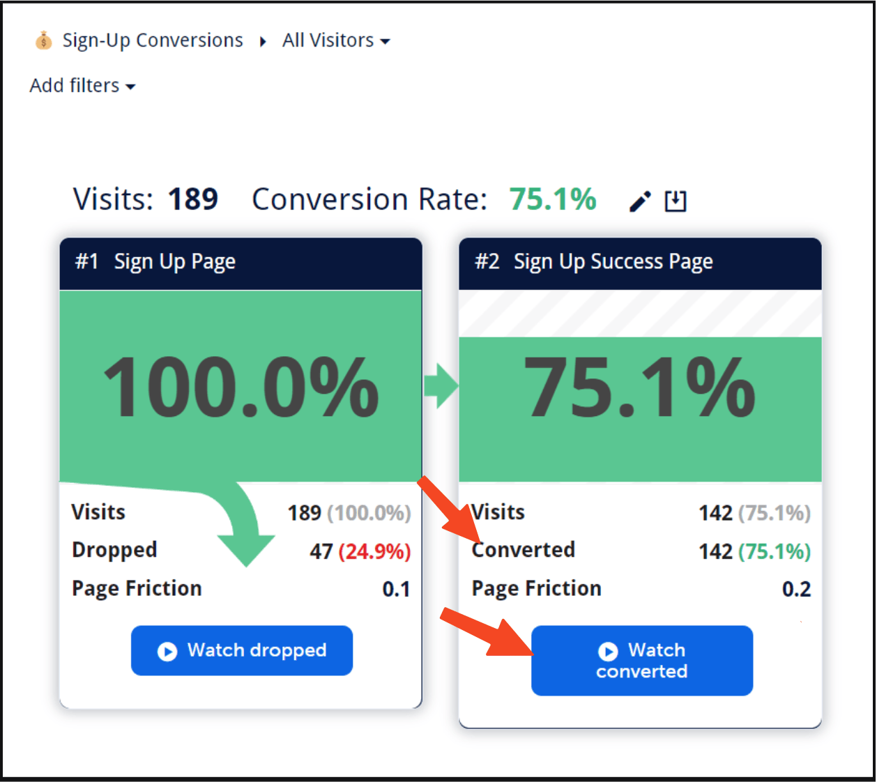 Conversion funnel in Mouseflow showing percentage of converted visitors