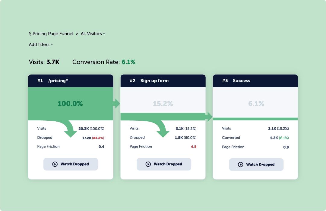 Mouseflow conversion funnel example