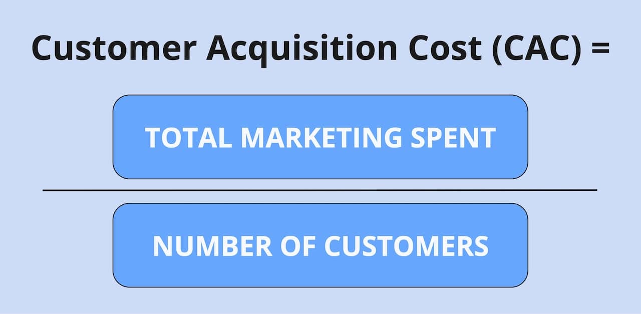 CAC calculation formula