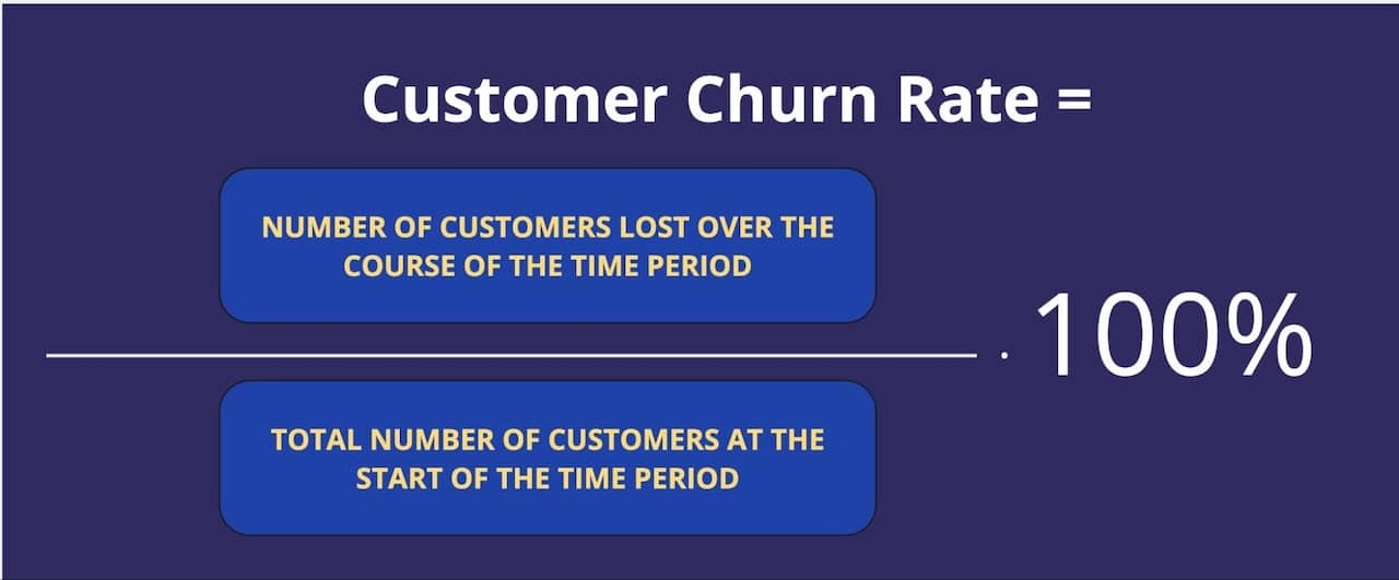 Customer Churn calculation formula