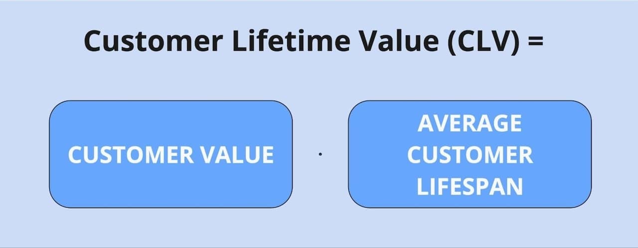 customer lifetime value calculation formula