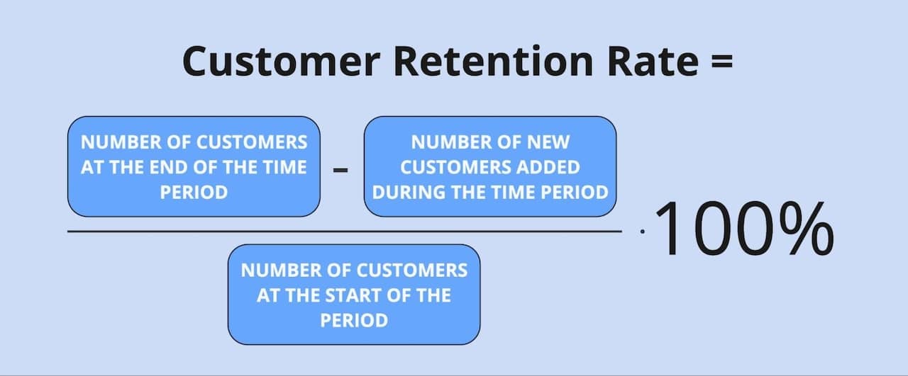 Customer Retention Rate calculation formula