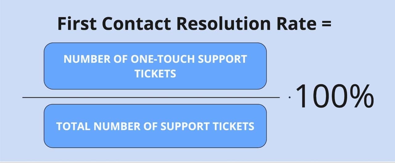 First Contact Resolution rate calculation formula