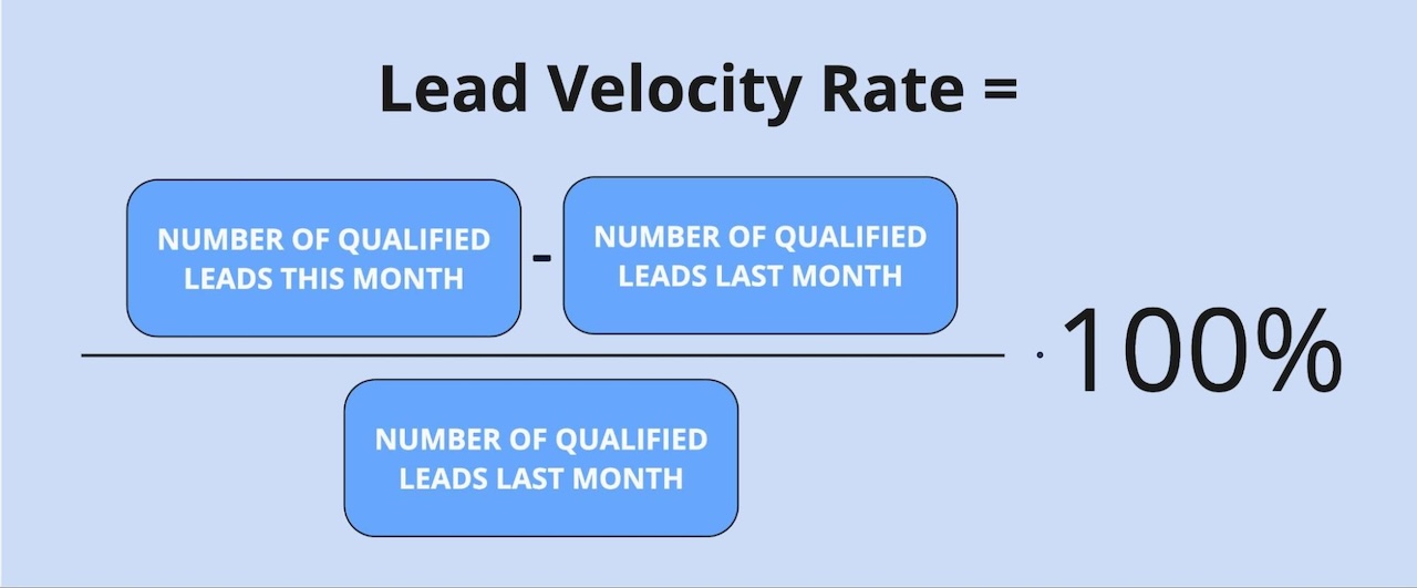 The lead velocity formula