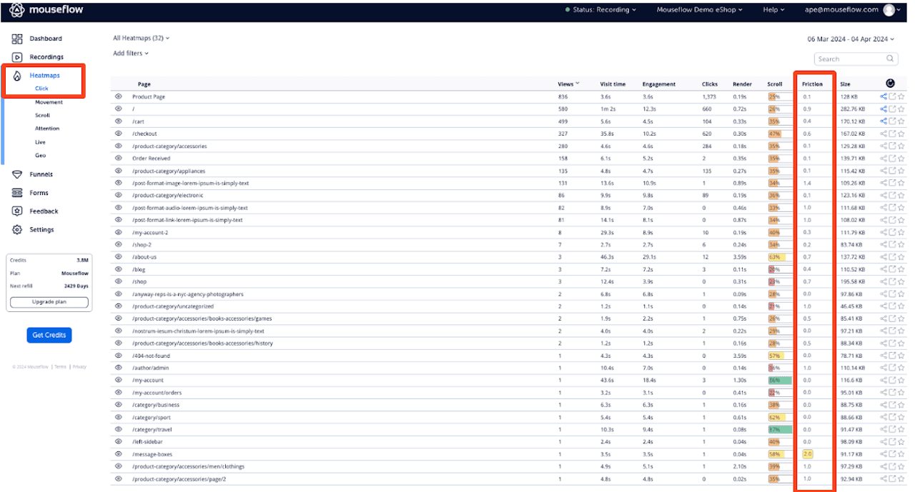 Tracking friction score with Mouseflow heatmap list