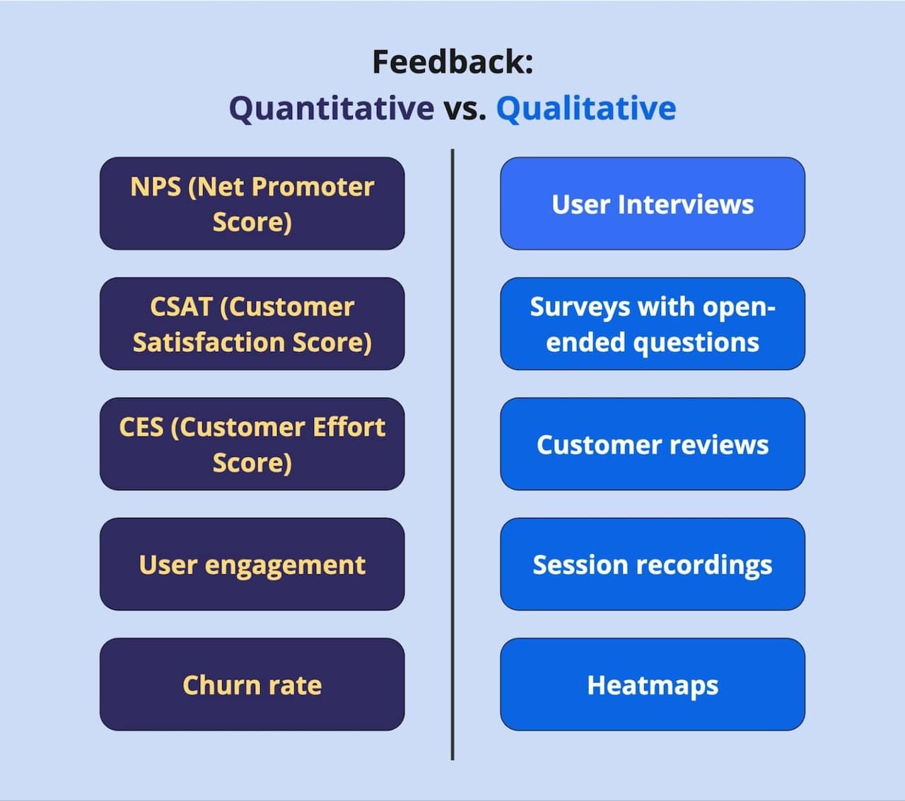 Quantitative vs Qualitative feedback