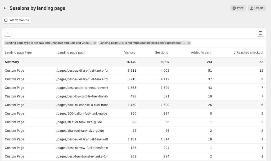 Tank retailer campaign results