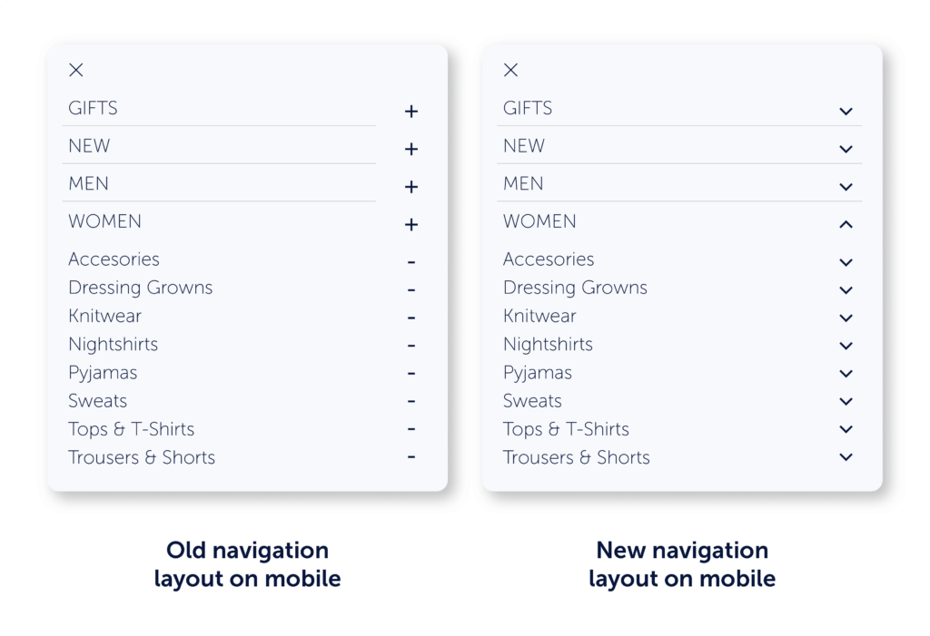 Mobile navigation ab test