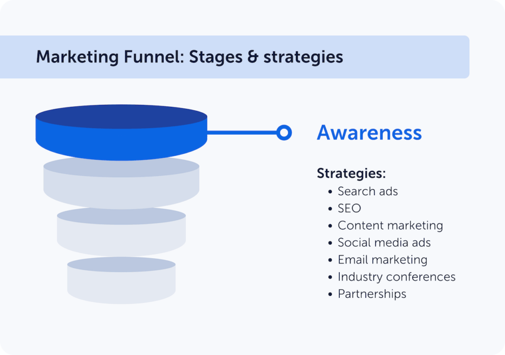 SaaS marketing strategies for the awareness stage of the funnel