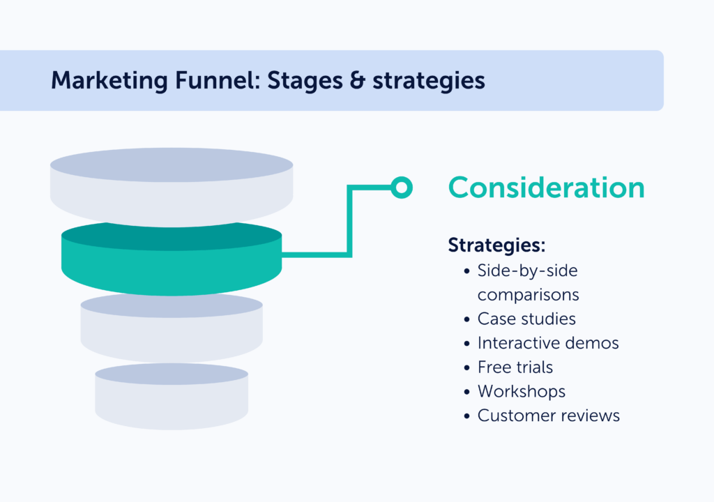 SaaS marketing strategies for the consideration stage of the funnel