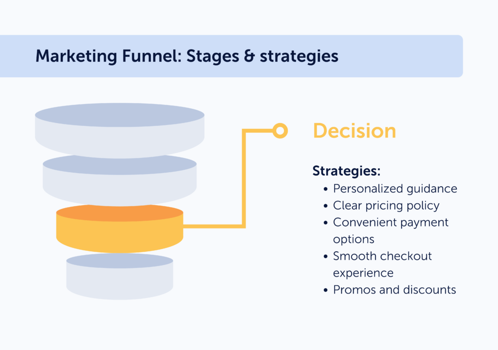 SaaS marketing strategies for the decision stage of the funnel