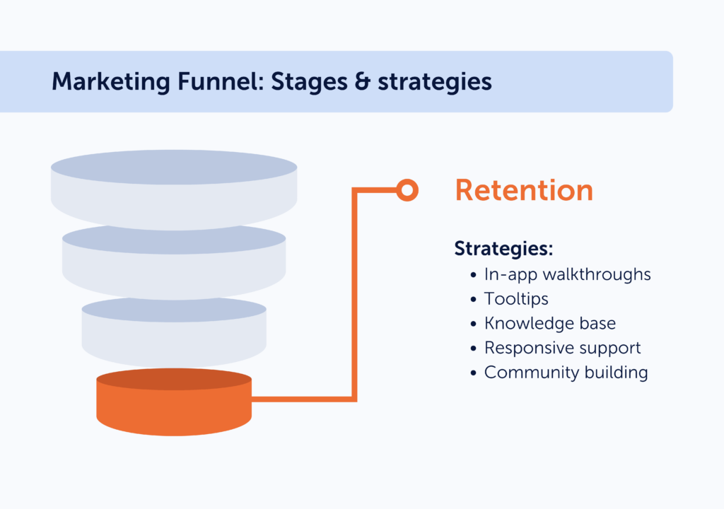 SaaS marketing strategies for the retention stage of the funnel