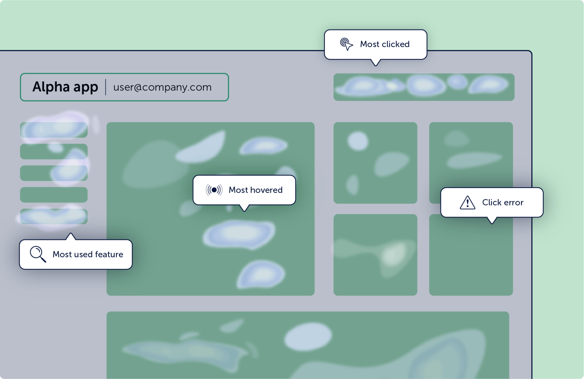 User Interactions Shown in Heatmap