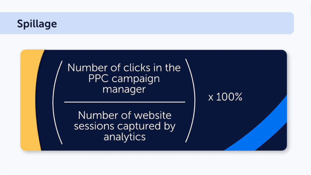 Ad traffic spillage calculation formula