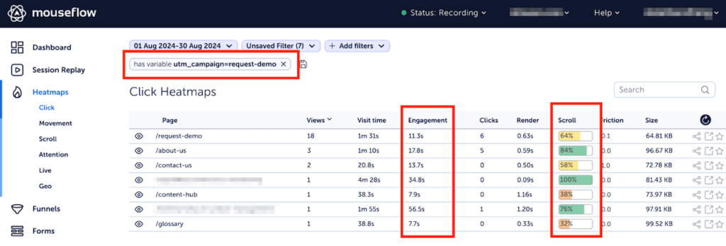 Heatmaps filtered by campaign UTM show different engagement time and scroll depth