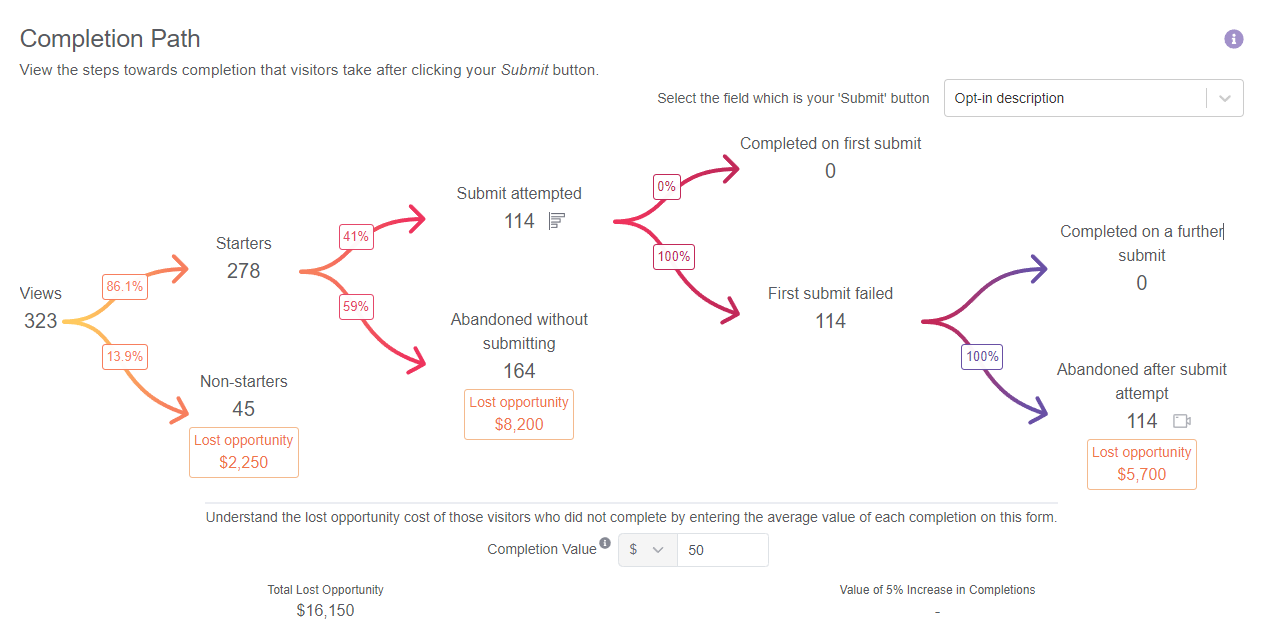 Top 10 Landing Page Optimization Tools | Mouseflow