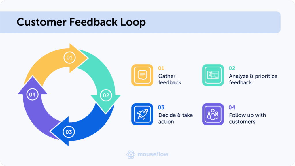 customer feedback loop