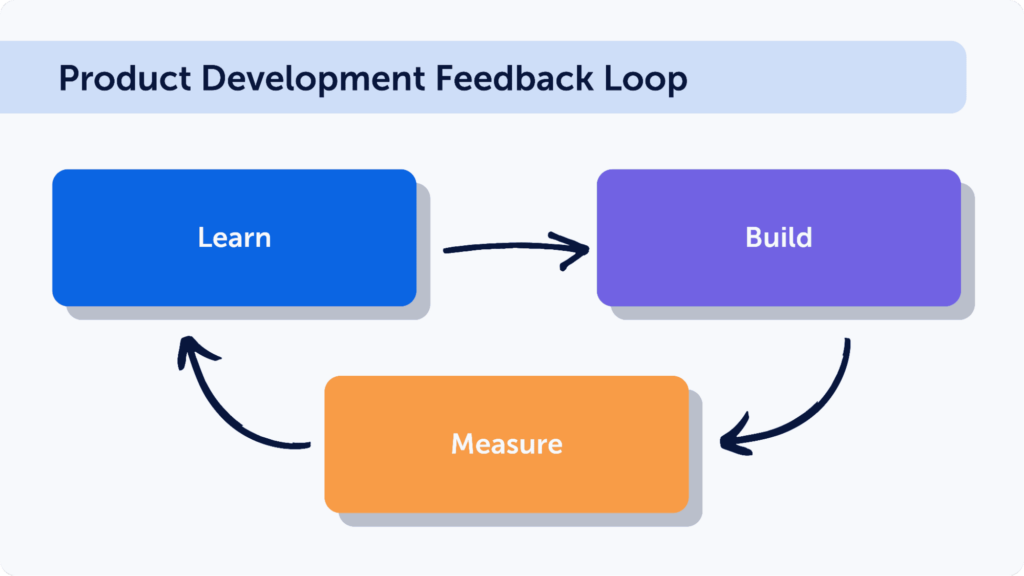 product development feedback loop scheme