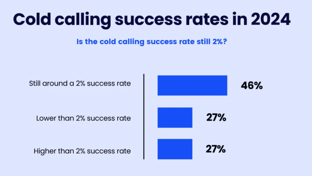 Cold calling success rates screenshot