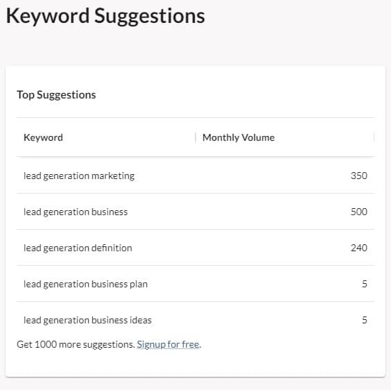 Moz Keyword Explorer suggestions