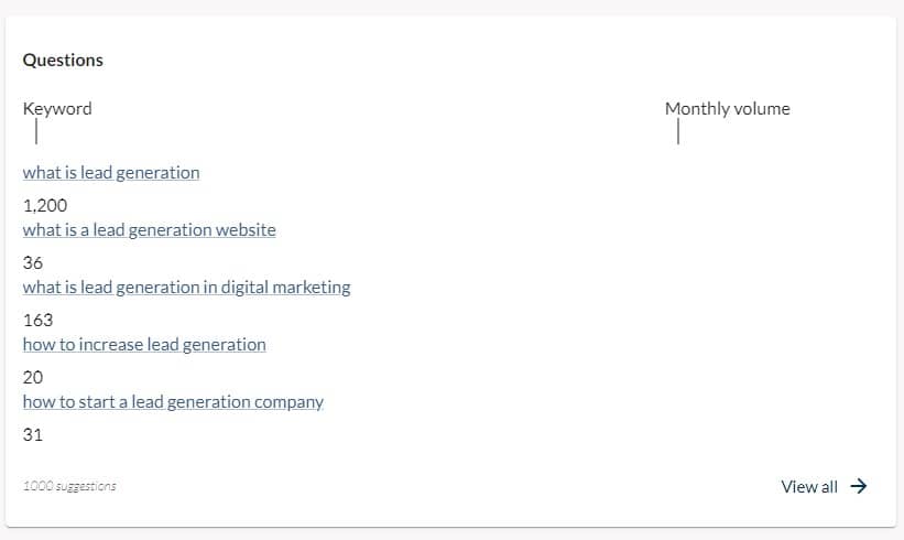 Moz Keyword Explorer, More additional data