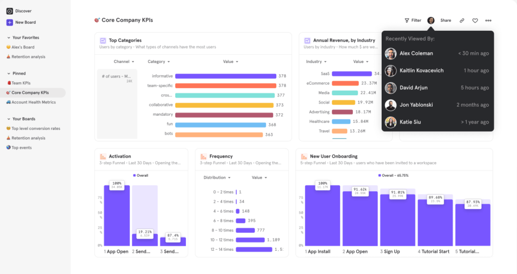 Mixpanel's dashboard