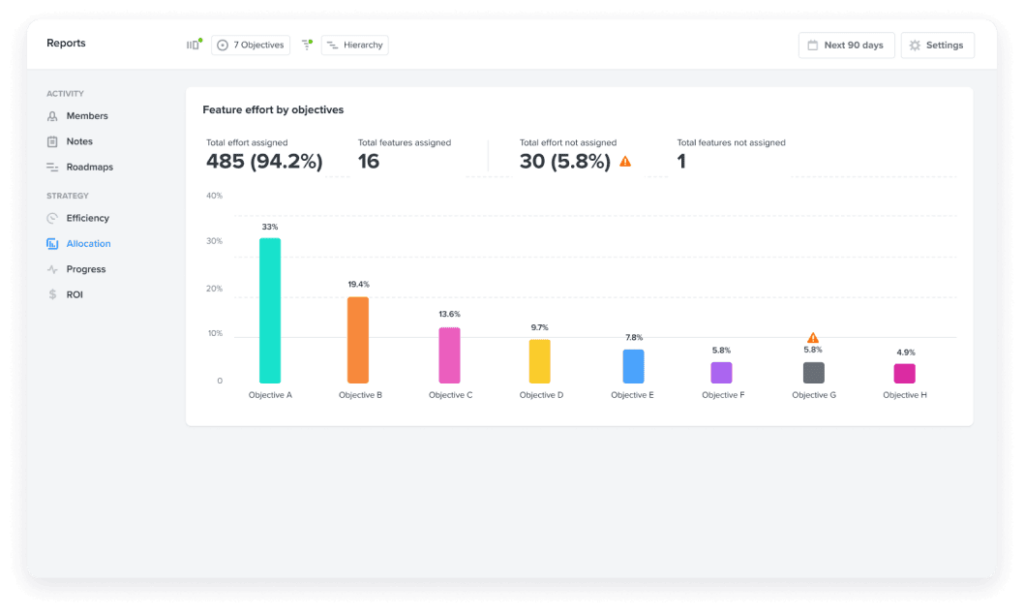 Productboard dashboard